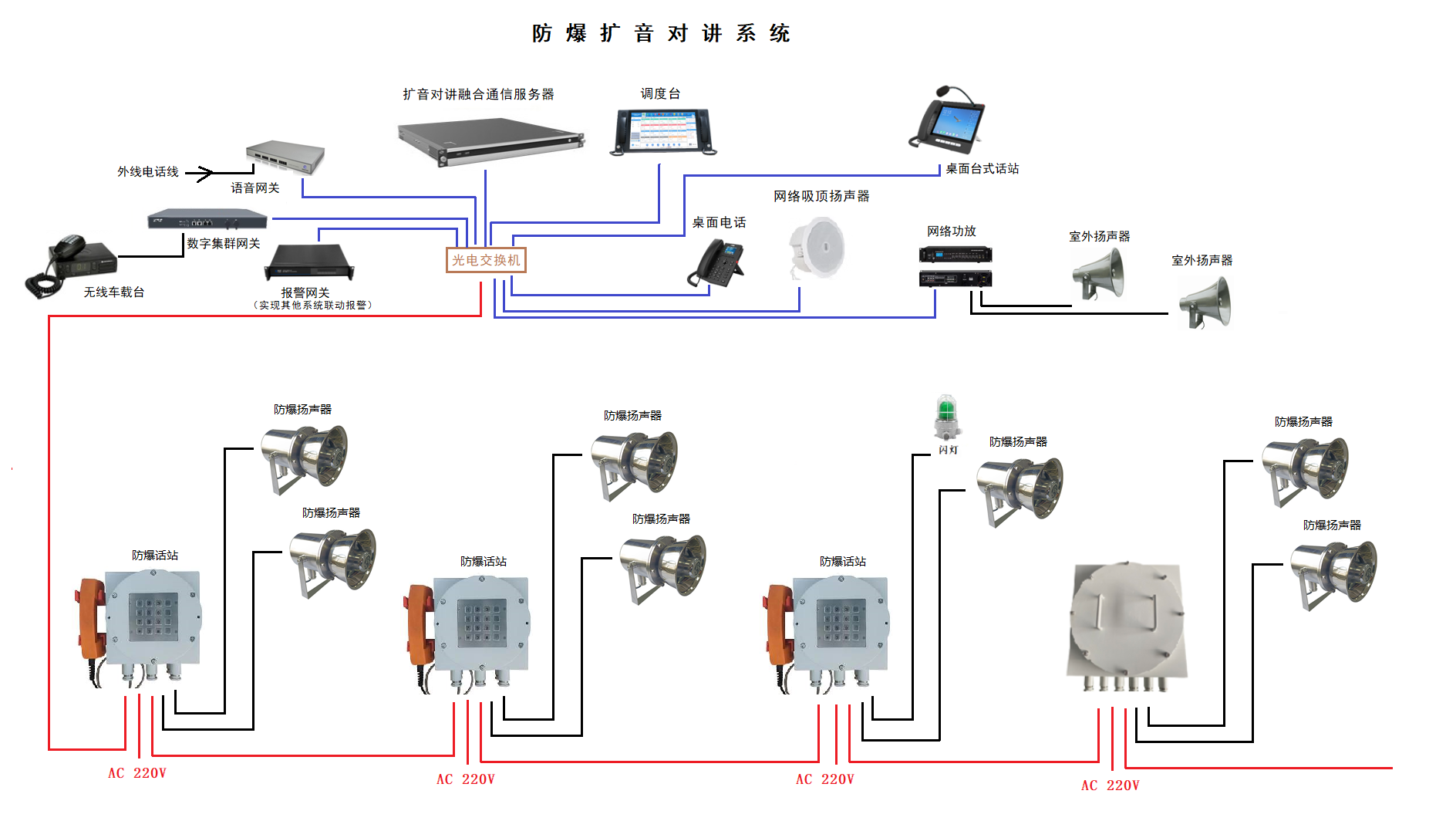 擴(kuò)音對講通信系統(tǒng)8